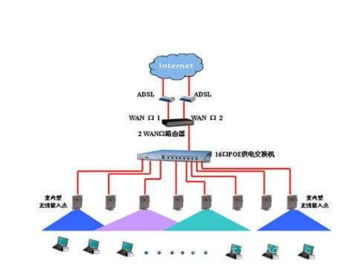 无线网络覆盖有哪些技术要求