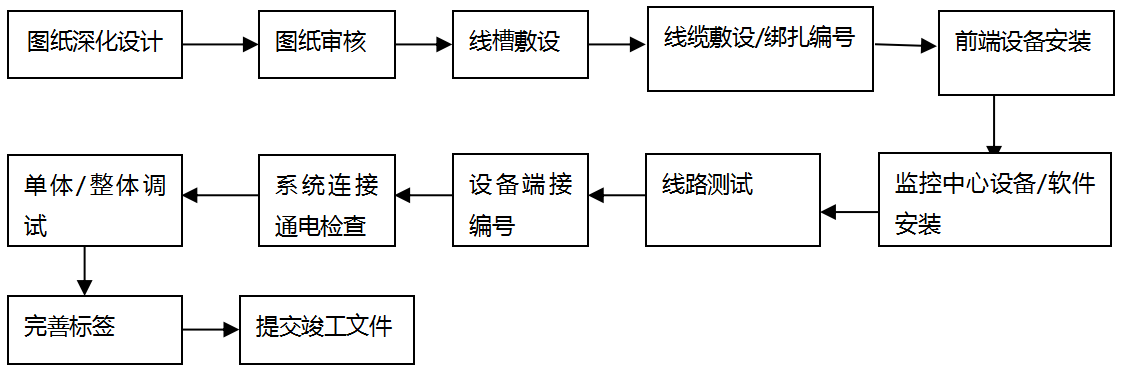 新安文体中心 新安文体中心